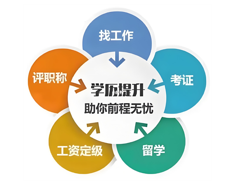 自考专升本：提升学历，实现人生逆袭