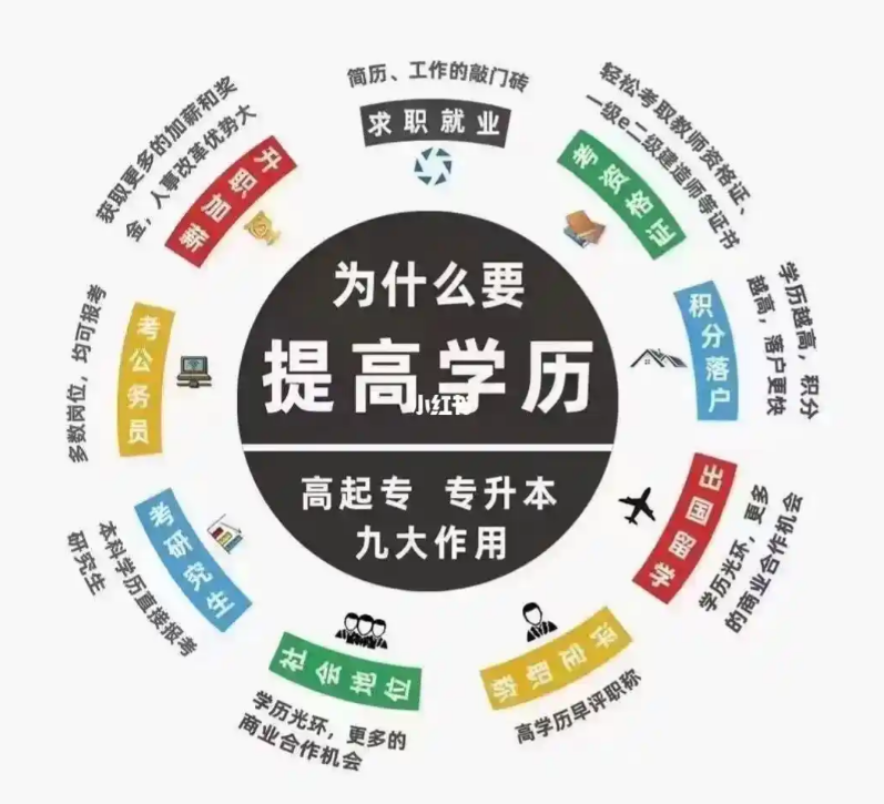 探寻学历提升咨询入口,解锁职业发展新密码