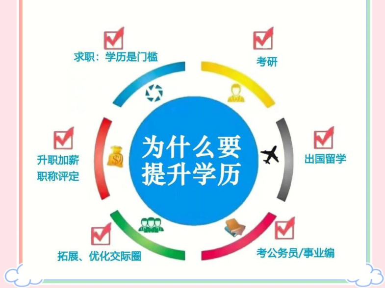 快速找到自考本科报名官网入口,顺利报名